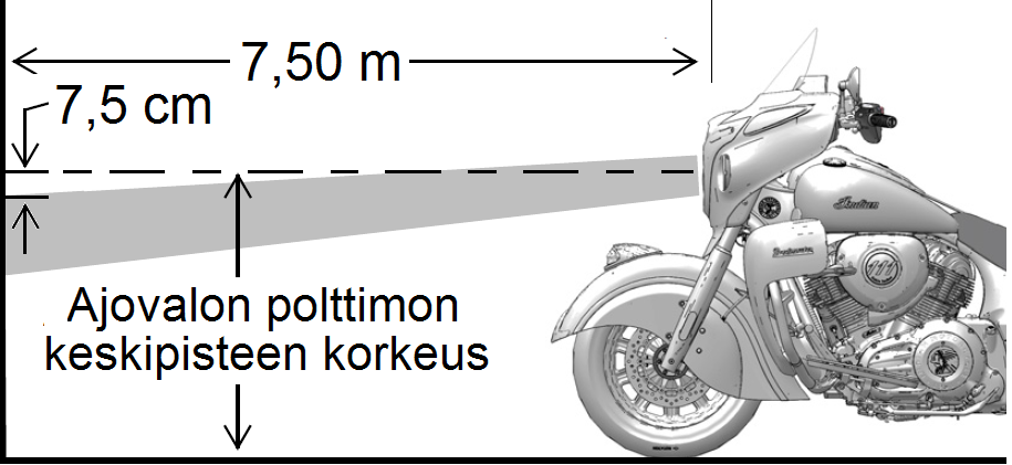 MOOTTORIPYÖRÄN HUOLTO Ajovalot Ajovalojen suuntauksen tarkastus ROADMASTER Ajovalon suuntaus tulee tehdä kulloisenkin kuorman mukaan. 1. Tarkasta renkaiden ilmanpaineet. 2.