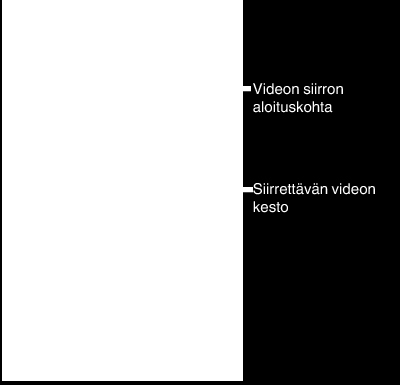 Wi-Fi-yhteyden käyttäminen 7 SIIRTÄMINEN alkaa o Manuaalinen siirto Voit määrittää siirrettyjen videoiden kestot A Kosketa vaiheessa viisi MANUAL -kohtaa B Syötä aloituskohtaan videon aloitusaika