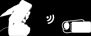Wi-Fi-käyttö QR-koodin luomisen avulla 2 Kosketa DIRECT MONITORING -painiketta 4 Kosketa WPS -painiketta 5 Aktivoi WPS älypuhelimella 2 minuutin kuluessa (Käyttö älypuhelimessa) 3 Tallennusnäyttö