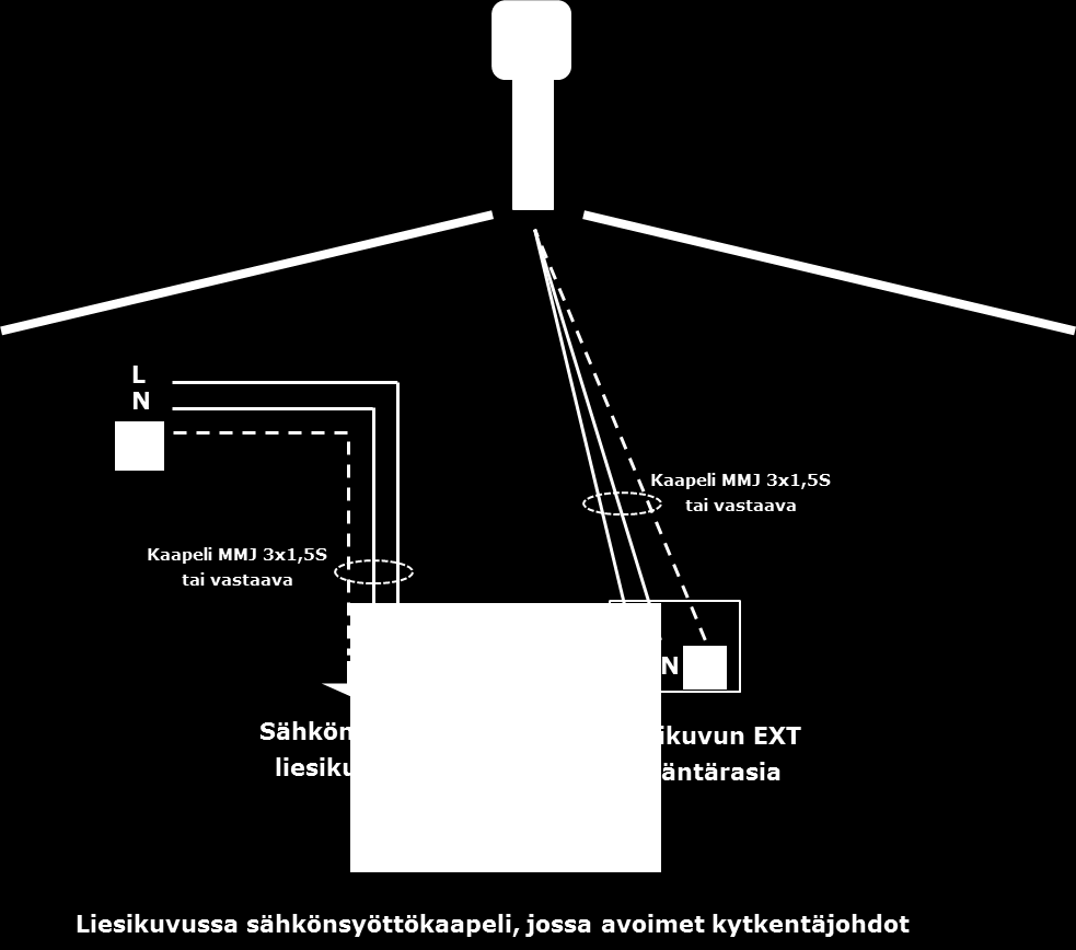 SÄHKÖKYTKENNÄT Kytkentä sähköverkkoon Laite on varustettu valkoisella 3-napaisella kytkentäkaapelilla, jossa avoimet johtimet liitettäväksi kytkentärasiaan.