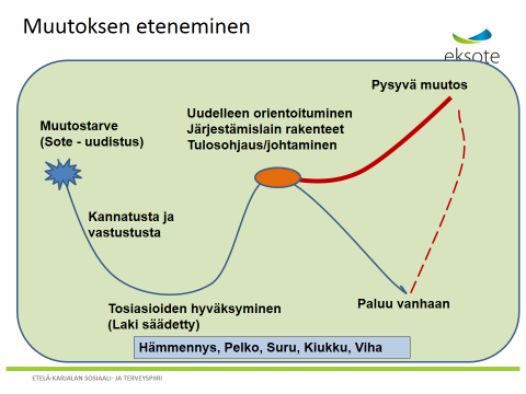 MITÄ ON EDESSÄ? 14.