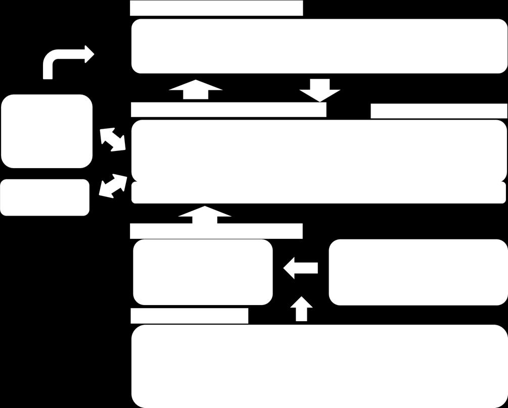 48 (90) Tietotuotannon ohjauksella varmistetaan eheä, luotettava, käytettävä ja yhdenmukainen data.