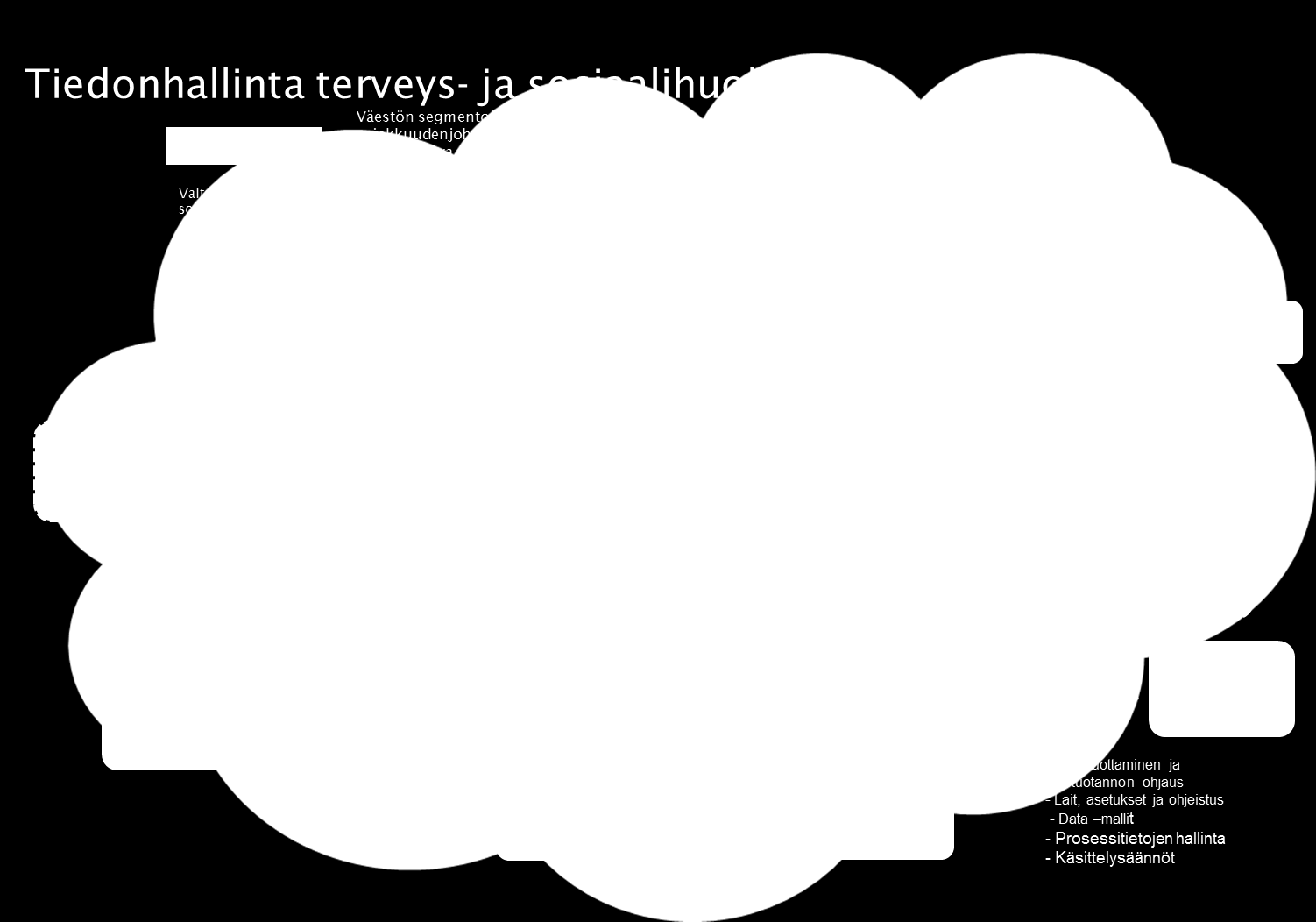 49 (90) Kuva 15, malli älypalveluista PTJ/ATJ Potilas- /asiakastietojärjestelmä CRM Asiakkuuden hallintajärjestelmä (Customer Relationship Management) ERP Toiminnanohjausjärjestelmä (Enterprice