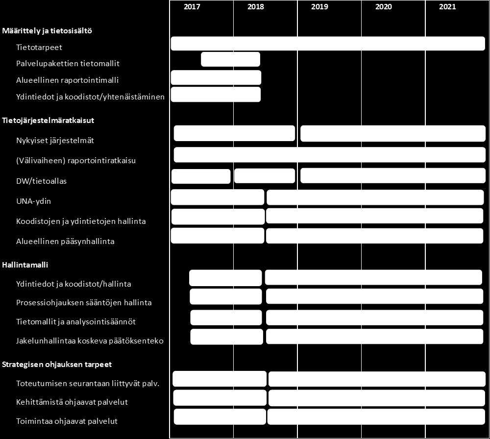 55 (90) tunniste tulee ratkaista mahdollisimman nopeasti, mikäli alueellista SOTE-järjestämistä halutaan toteuttaa suunnitelmallisesti.