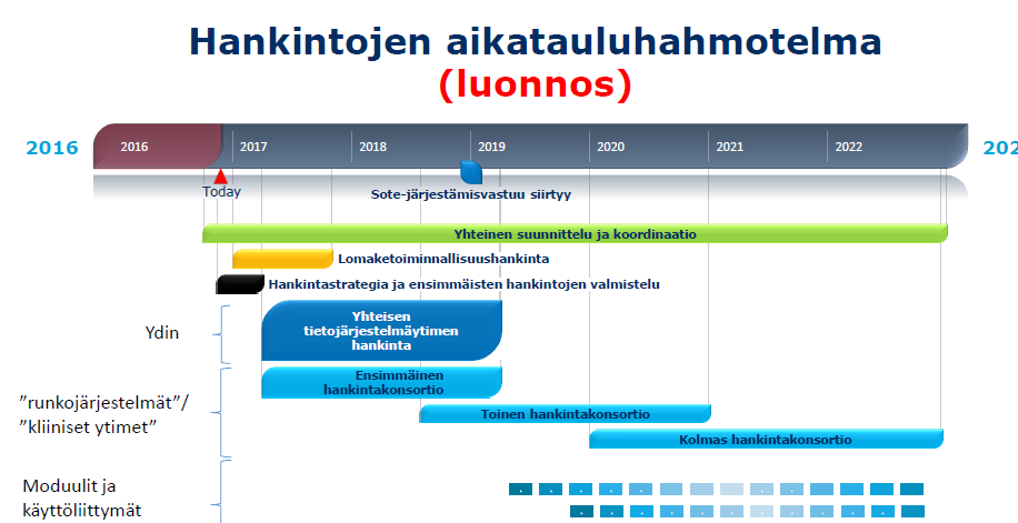 7 (90) mahdollisia palvelukeskuksille siirtyviä tehtäviä ja niiden ajankohtaa. Samoin rajanvetoja mm.