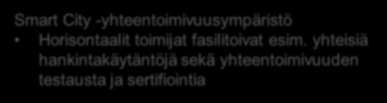 Riippuvuudet Kuutoskaupunkien 6AIKA-strategia Kaupunkien kehitysprojektit Kuntaliitto, KL- Kuntahankinta, Kuntien Tiera Tekes Huippuostajatohjelma Yritysten kehitysprojektit Käyttäjäyhteisöt: OKFN,