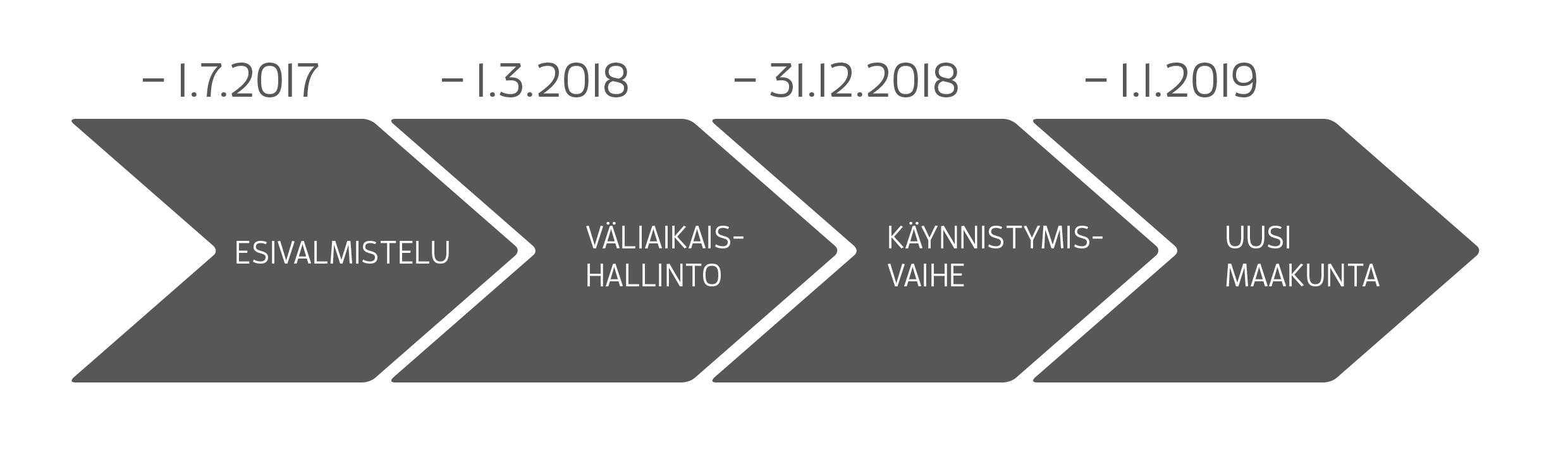 Toimeenpanon vaiheet 1) esivalmistelu (1.7.