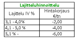 IV jae, < 2,2 mm, ohra 2012, 1:5 vesiuutto % 12,0 Mineraalilannoite Kemicond-liete, Oulu 10,0 10,2 Kemicond-liete, Pori Kemicond-liete N-täydennyksellä, Pori 8,0 6,0 4,0 8,7 9,0 8 7,5 7,8 6,8 6,9 6,3