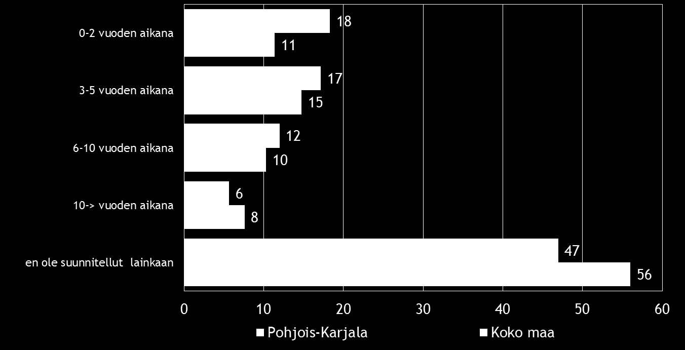 Pk-yritysbarometri, syksy 2016 Alueraportti,Pohjois-Karjala 29 11.