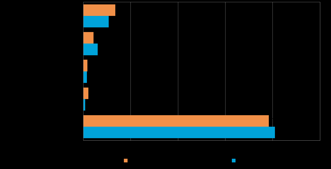 30 Pk-yritysbarometri, syksy 2016 Tilitoimisto/ tilintarkastaja/kirjanpitäjä, oman alueen julkiset maksuttomat omistajanvaihdospalvelut ja konsultti ovat tahot, joiden puoleen pk-yrityksissä