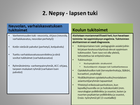 Neuropsykiatrisesti oirehtivan lapsen hoitopolku Kotkan peruspalveluissa: 23 Tammekas (2016) Neuropsykiatrisen