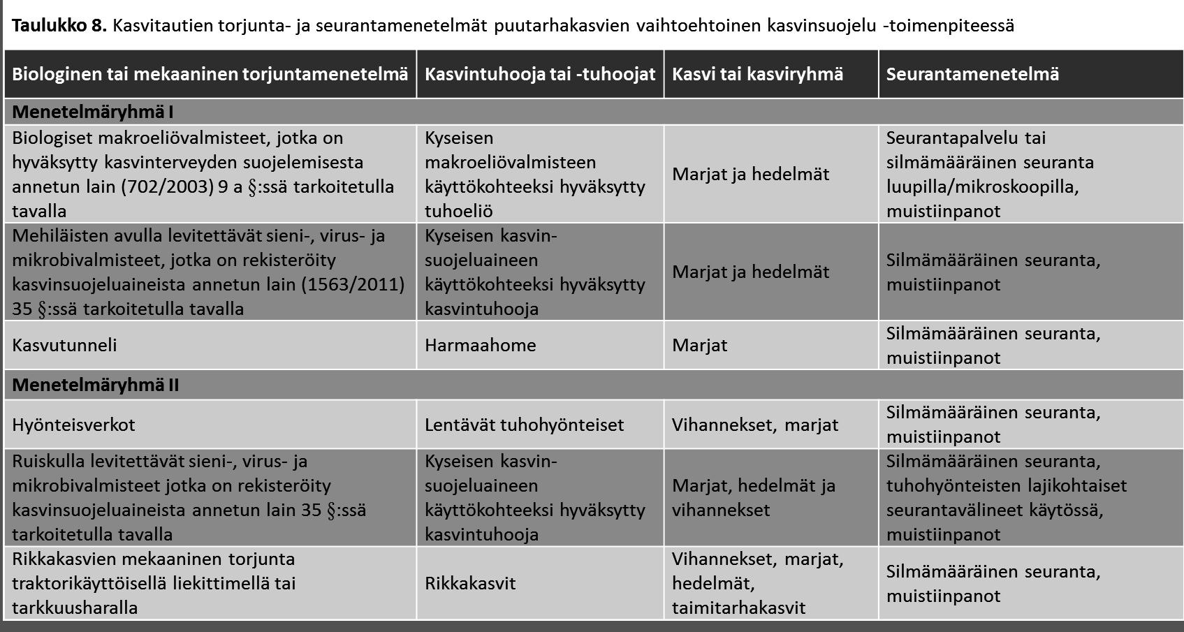 LOHKOKOHTAISET TOIMENPITEET