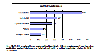 Turkiselinkeinon ympäristövaikutukset Hiilijalanjälki Turkiksen suurempi