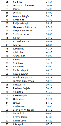 Seutukuntien kilpailukyky 2014 alustavasti (Satamittari.