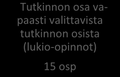 Yhdistelmäajoneuvonkuljettajan koulutusohjelma LUKIOPOLKU Kaikille pakolliset tutkinnon osat 50 osp ammatilliset Kuljetusalan perustason ammattipätevyys 10 osp 6 osp (1.