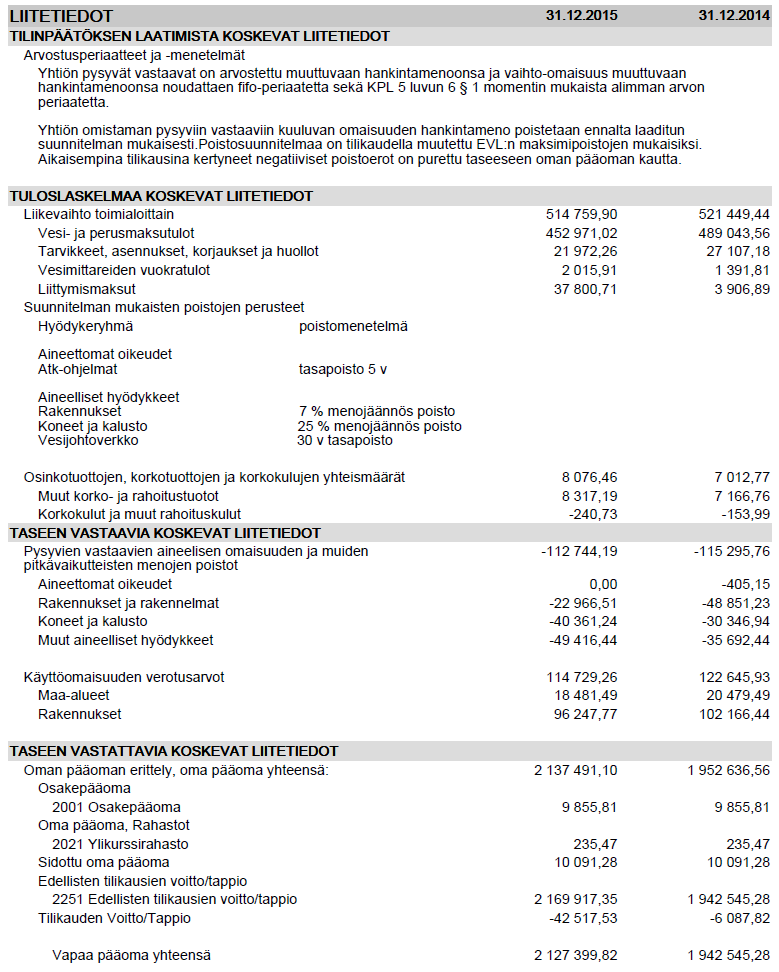 14 8.1 Tilinpäätöksen