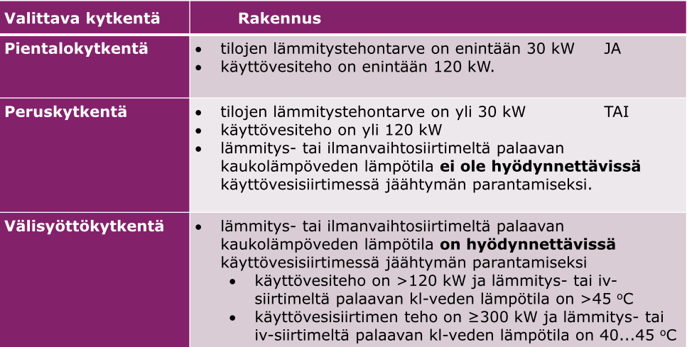 Peruskytkentöjen