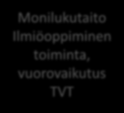 Taustaksi: kirjasto ja ops x 3 Tiedonhallintataidot, ops-integraatio, tiedonhankintaprosessi PBL, konstruktivismi Informaatiolukutaito TVT viitteiden hallinta IL-suositukset Monilukutaito