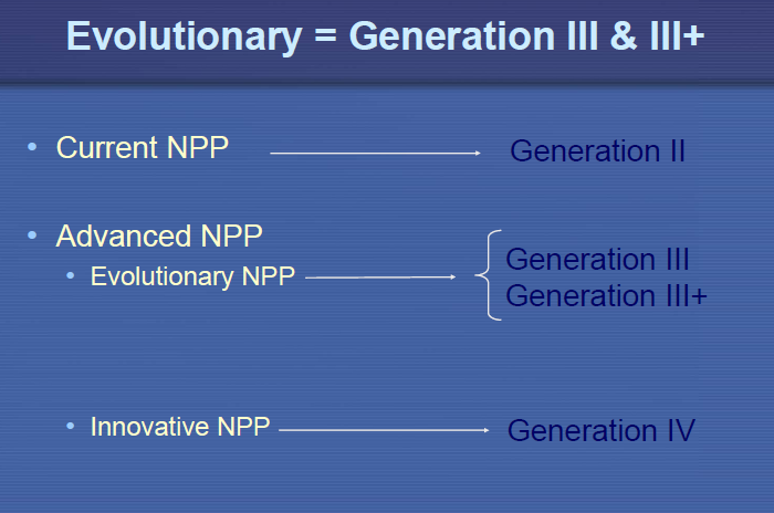 Source: IAEA