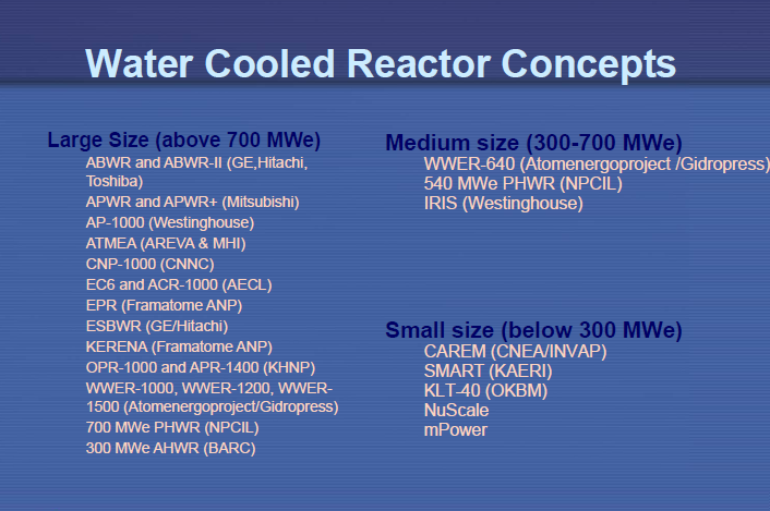 Source: IAEA