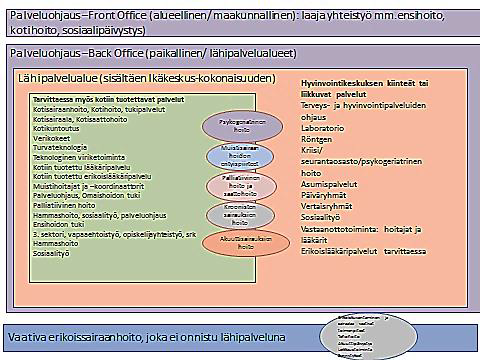 32 alueelliset erot toiminnan järjestämisessä ovat suuret. Paikoittain toiminnan toteutuksessa apuna on ollut ensihoito ja yhteistyö on koettu toimivaksi.