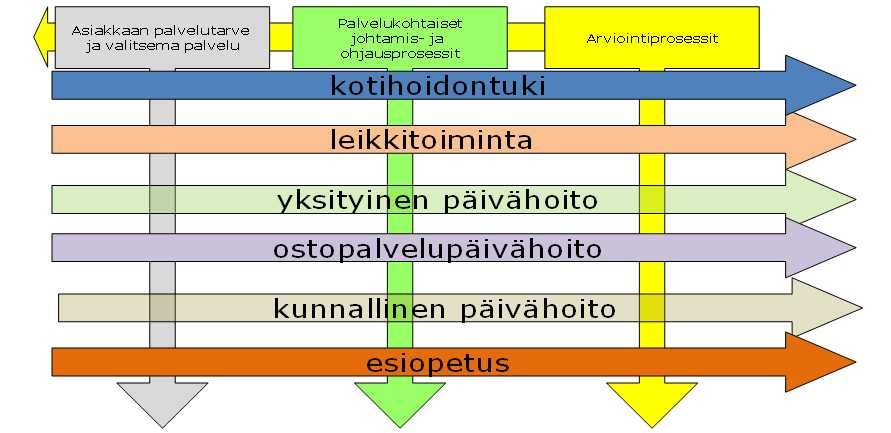 ERIYTYVÄT POLUT ASETTAVAT HAASTEEN TOIMINNAN
