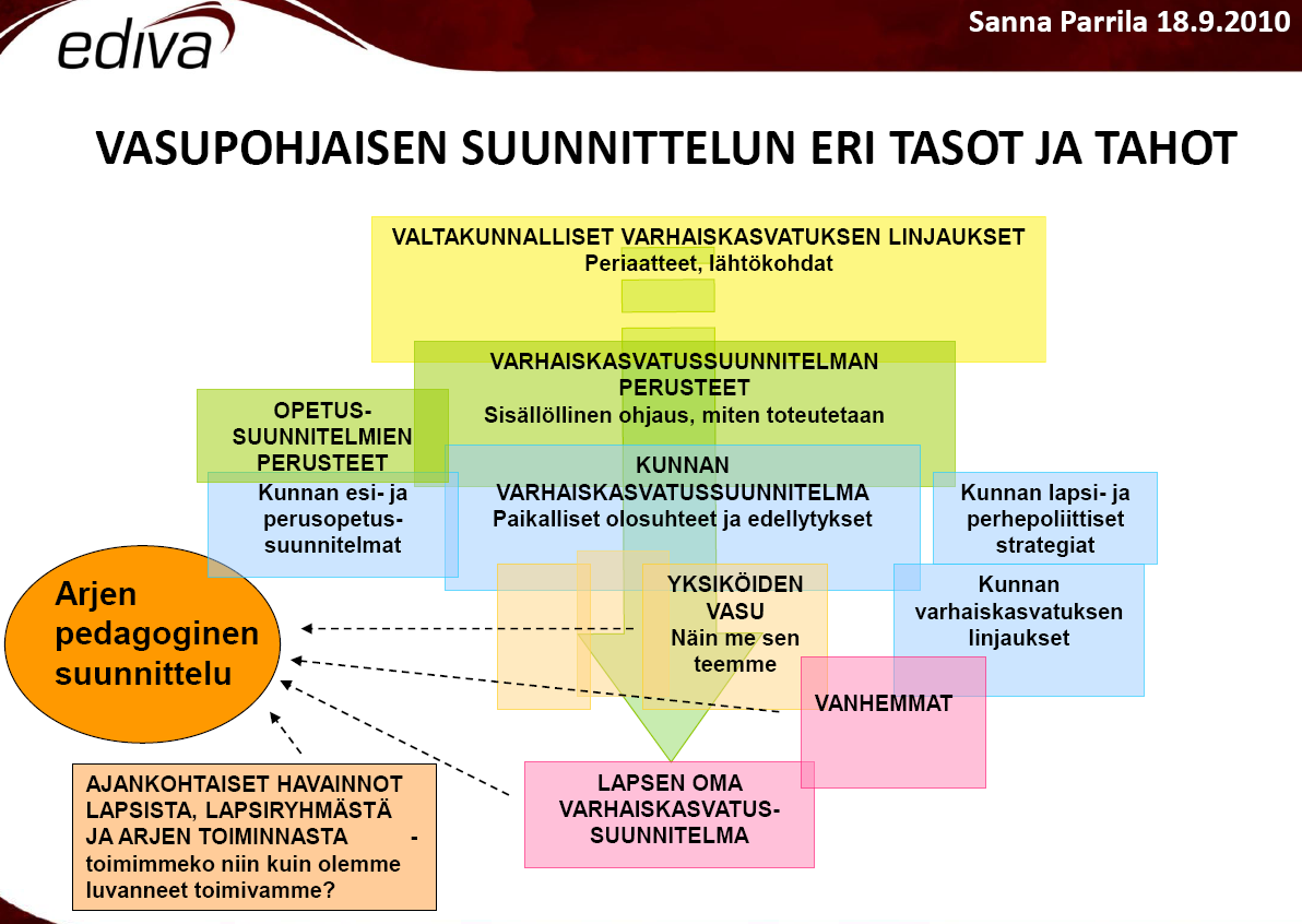 ERILAISTUMINEN ASETTAA HAASTEEN