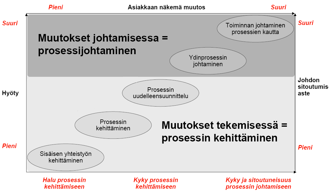 Kehittämistä
