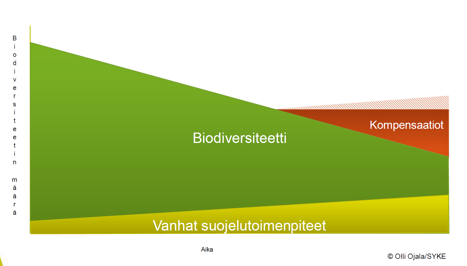 Biodiversiteetin tila Alueuudistus