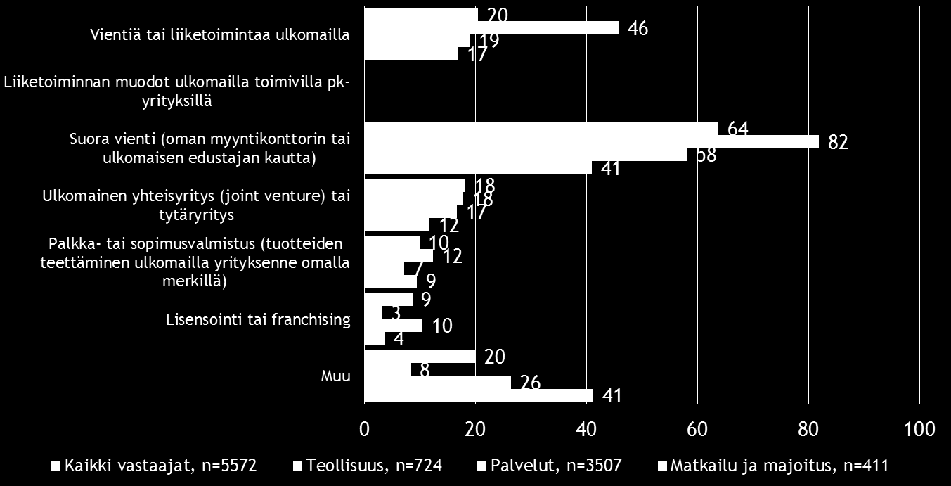 Pk-toimialabarometri syksy 2016 13 5.