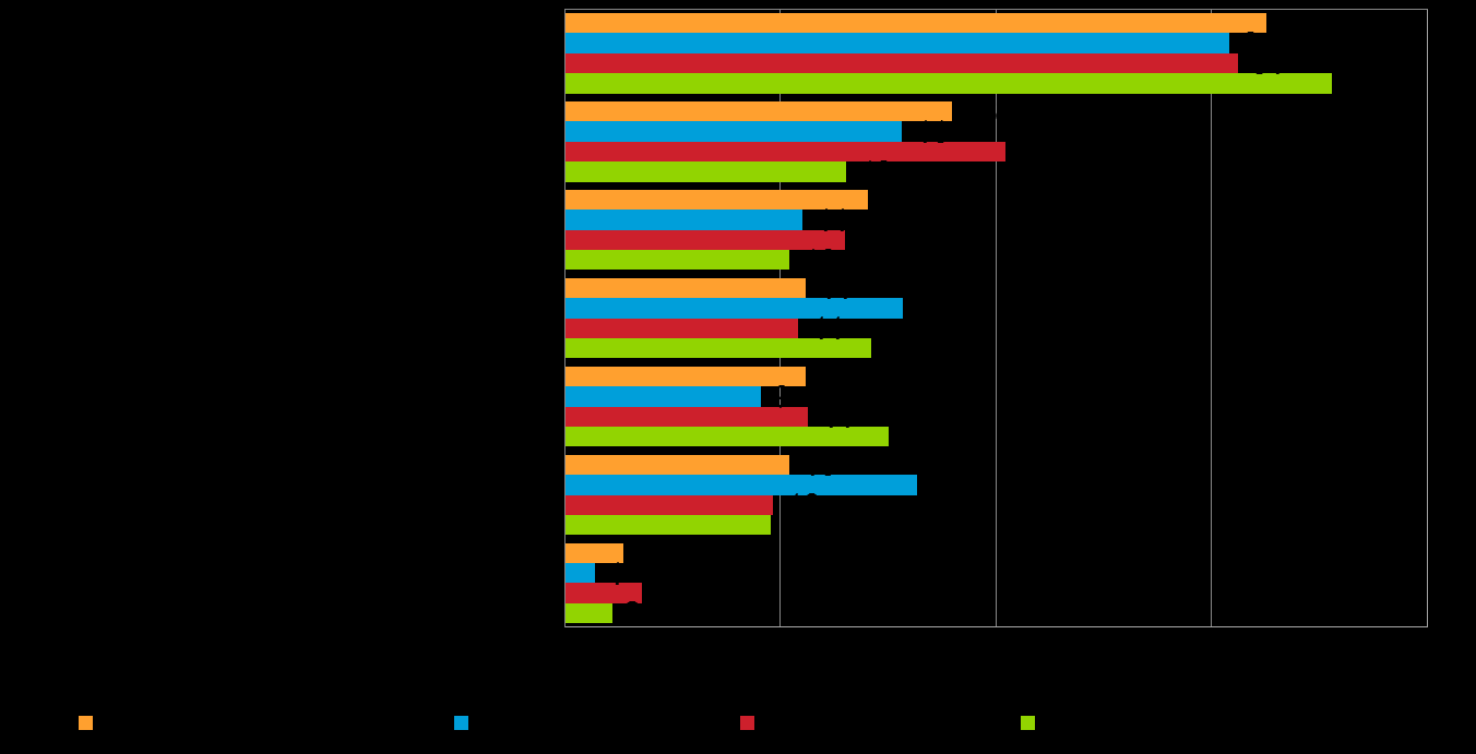 16 Pk-toimialabarometri syksy 2016 7.