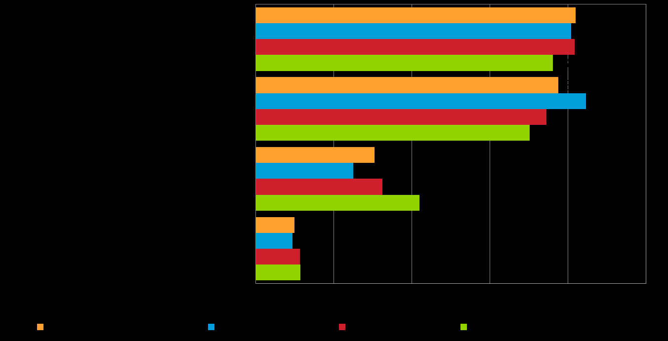 18 Pk-toimialabarometri syksy 2016 Kilpailutilanteen kireys on koko maassa sekä myös vertailutoimialoilla merkittävin kilpailuun liittyvä kehittämisen este.