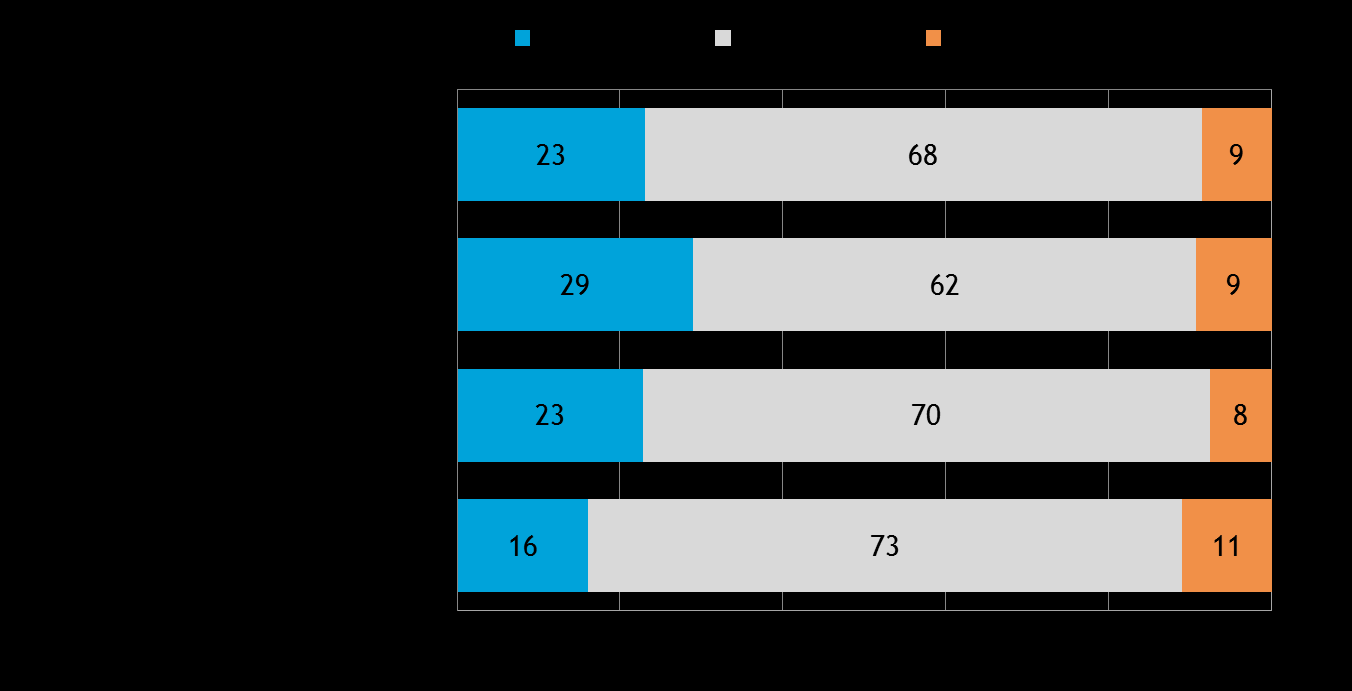 Pk-toimialabarometri syksy 2016 7 2.