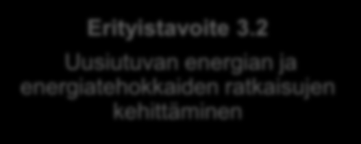 Toimintalinja 2 (TL2) Investointiprioriteetti 4: Tutkimus ja innovointitoiminnan infrastruktuurin parantaminen, alan huippuosaamisen kehittäminen ja etenkin Euroopan laajuisia etuja tuottavien