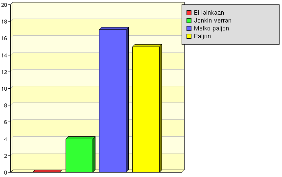 Oma-aloitteisuus Mikä suorittamassasi tutkinnossa / opinnoissa oli erityisen hyvää? Entä huonoa? Tutkinto painottui sellaisiin asioihin, joista ei välttämättä ole hyötyä työelämässä.