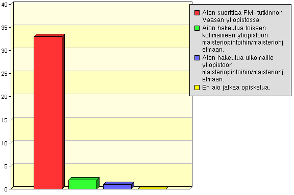 Arvioi, millaiset mahdollisuudet sinulla on ollut hankkia oman