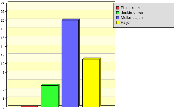 Pääaine/ koulutusohjelma Arvioi, kuinka paljon yliopisto-opiskelu on