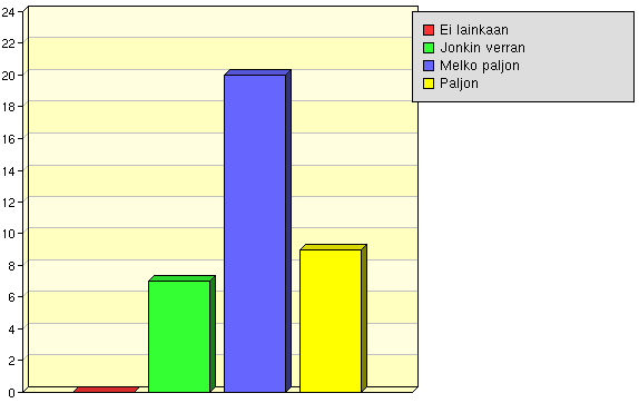 Tiimityötaidot Oppimis-