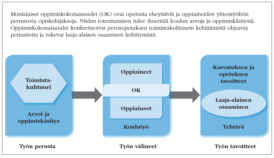 Siuntion kunnan esi- ja perusopetuksen opetussuunnitelmat on laadittu yhtenäisen toimintakulttuurin periaatteita noudattaen.