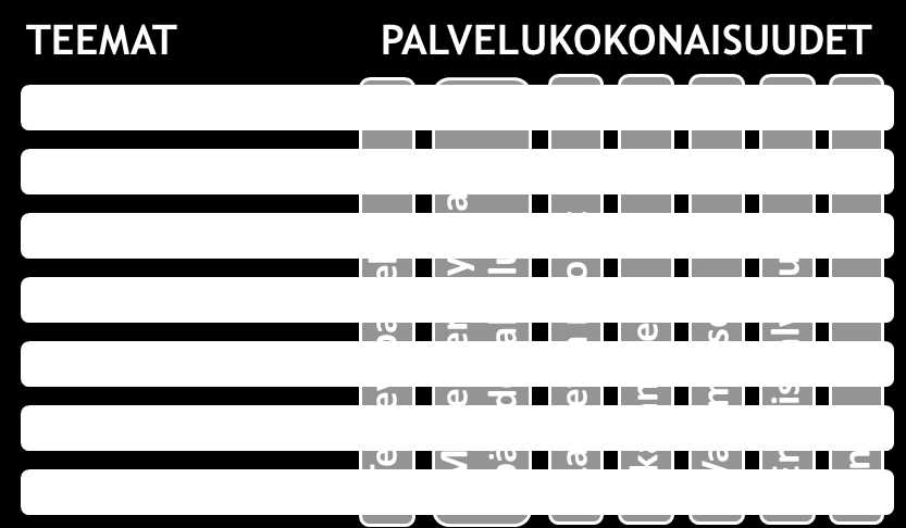 Selvityshenkilö HANKEORGANISAATIO OHJAUSRYHMÄ Poliittinen ohjaus valmistelutyölle Laaja, kuntien / alueen poliittinen edustavuus Esittelijänä toimii selvityshenkilö JOHTORYHMÄ Valmistelutyön