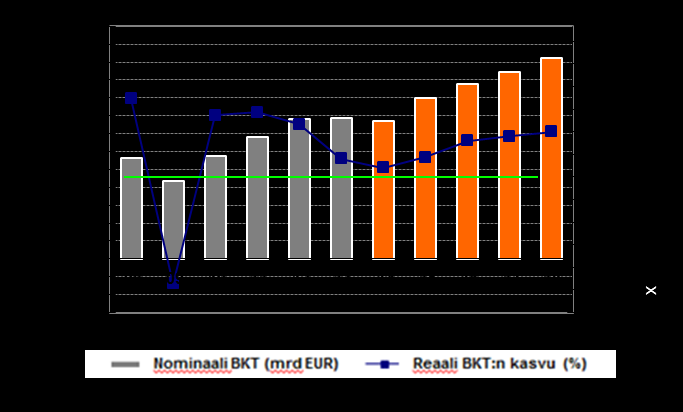 x VENÄJÄ Venäjän talouskasvu pysähtyi Venäjän BKT:n kasvu Kuluttajaluottamus Venäjällä Lähde: Rosstat; Ministry for Economic Development; EIU; Nokian Renkaiden ennuste Päätrendit ja odotukset Vuosien