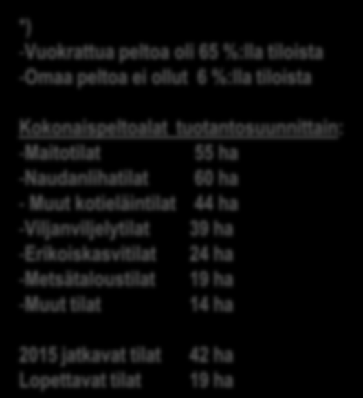 Taustatiedot *) -Vuokrattua peltoa oli %:lla tiloista -Omaa peltoa ei ollut %:lla tiloista Kokonaispeltoalat tuotantosuunnittain: -Maitotilat ha -Naudanlihatilat 0 ha - Muut kotieläintilat ha