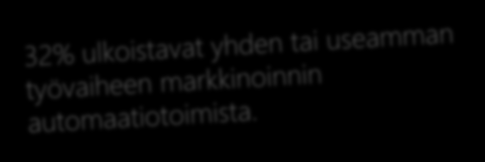 Mitkä työt ulkoistetaan? 22% Luova työ Graafinen suunnittelu, sähköpostin HTML. 21% Sisällöntuotanto Tutkimus ja selvitystyöt, sisällön suunnittelu ja tuotanto.