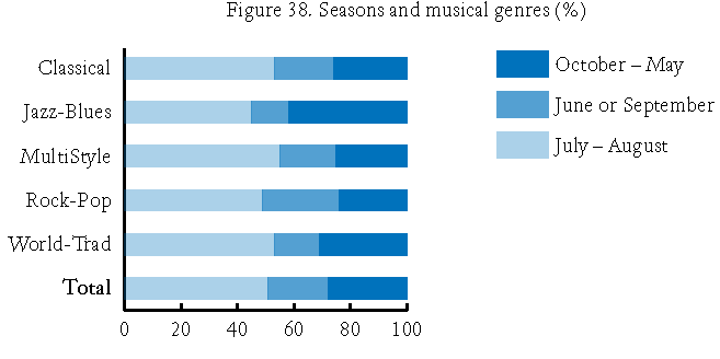 37 Vuosikello Mitä etelämmäksi mennään, sen