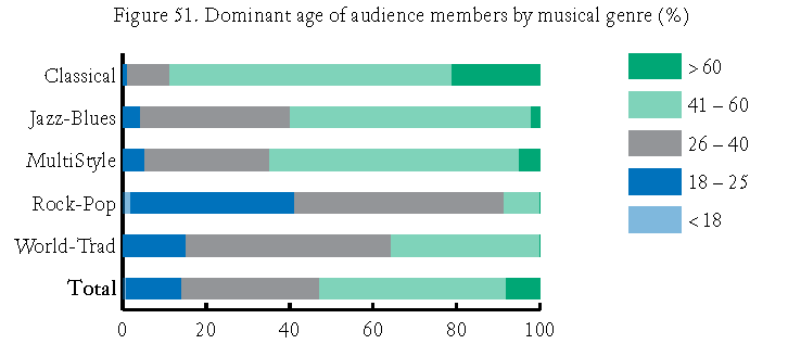 Yleisön