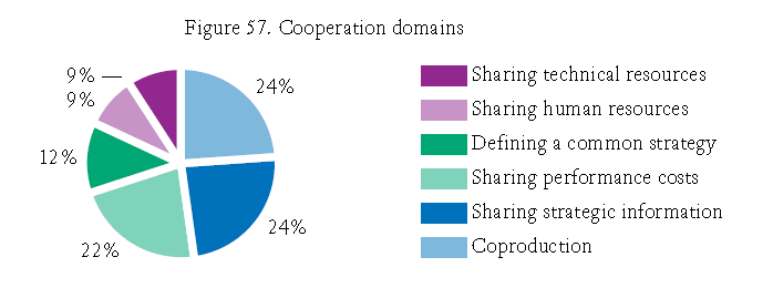 Missä asioissa