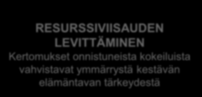 tuo merkitystä BUSINESS AS USUAL HAASTAMINEN Kokeileva kehittäminen, kokeilukulttuuri kannustaa out of box -ajatteluun