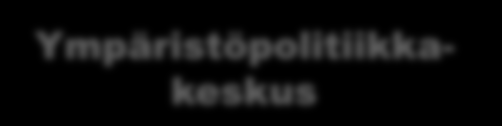 Kohti kestävää ympäristöpolitiikkaa Ympäristöpolitiikkakeskus SYKE arvioi ympäristöpolitiikan toimivuutta tukee sen kehittämistä ja toimeenpanoa.