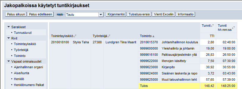 Jakopalkkaraportit Jakopalkoissa käytettävät