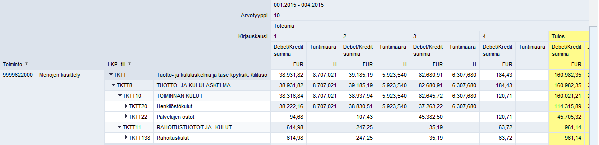 Jakopalkkaraportit Sisäisen laskennan analyysiraportti Samankaltainen raportti saatavissa talouden seuranta/sisäisen laskennan analyysiraportti mutta siinä